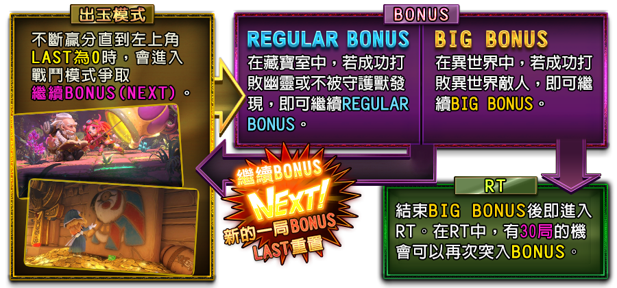 Bonus 演出